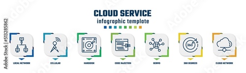 cloud service concept infographic design template. included local network, cellular, harddisk, code injection, germs, 360 degrees, cloud network icons and 7 option or steps.