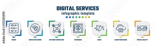 digital services concept infographic design template. included tuning, connection error, network connection, strongbox, comic, cloud processing, virtual reality icons and 7 option or steps.