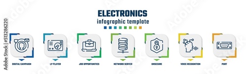electronics concept infographic design template. included digital campaign, lp player, job opportunities, network server, unsecure, voice recognition, port icons and 7 option or steps.