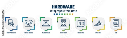 hardware concept infographic design template. included encrypted data, power source, ransomware, sand timer, sound card, open data, ssd icons and 7 option or steps.