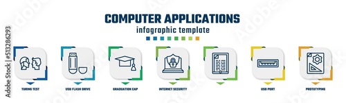 computer applications concept infographic design template. included turing test, usb flash drive, graduation cap, internet security, , usb port, prototyping icons and 7 option or steps.