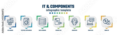 it & components concept infographic design template. included keylogger, electric appliances, data storage, export file, assistant, subtitles, burn cd icons and 7 option or steps.