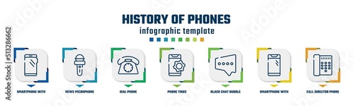 history of phones concept infographic design template. included smartphone with big screen, news microphone, dial phone, phone tings, black chat bubble, smartphone with front camera, call director