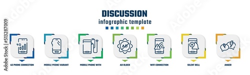 discussion concept infographic design template. included 4g phone connection, mobile phone variant, mobile phone with auriculars, ad block, wifi connection warning, silent bell, anger icons and 7