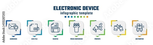 electronic device concept infographic design template. included addressee, raw file, wanted, press conference, promote, , air purifier icons and 7 option or steps.