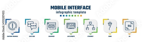 mobile interface concept infographic design template. included caution triangle, chat box, scammer, live sports, ethernet, cord, 5g icons and 7 option or steps.