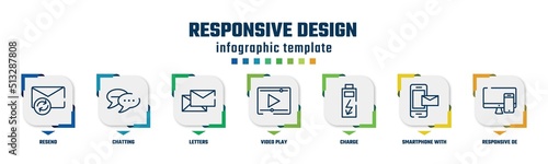 responsive design concept infographic design template. included resend, chatting, letters, video play, charge, smartphone with email, responsive de icons and 7 option or steps.