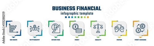 business financial concept infographic design template. included bar graph, cryptography, bitcoin mine, money, equality, mentor, money exchange icons and 7 option or steps.
