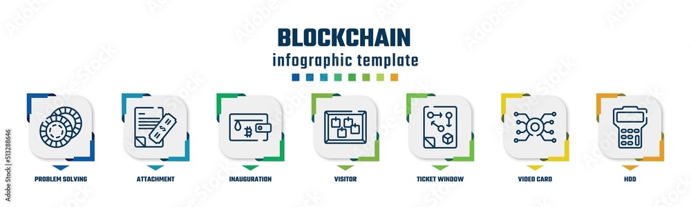 Fototapeta premium blockchain concept infographic design template. included problem solving, attachment, inauguration, visitor, ticket window, video card, hdd icons and 7 option or steps.