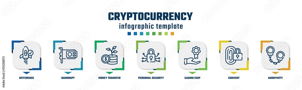 cryptocurrency concept infographic design template. included difference, bankrupt, money transfer, personal security, casino chip, convert, anonymity icons and 7 option or steps. cryptocurrency concept infographic design template. included difference, bankrupt, money transfer, personal security, casino chip, convert, anonymity icons and 7 option or steps.