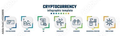 cryptocurrency concept infographic design template. included files and folders, debit card, on, wholesaler, cybercrime, hierarchical structure, proof of burn icons and 7 option or steps.
