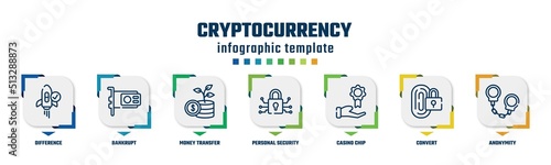 cryptocurrency concept infographic design template. included difference, bankrupt, money transfer, personal security, casino chip, convert, anonymity icons and 7 option or steps.