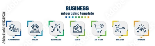 business concept infographic design template. included payment method, intranet, decentralized, bank on, add to cart, digital key, difference icons and 7 option or steps.