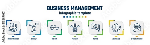 business management concept infographic design template. included money transfer, consult, old car, pathway, refund, advantage, email marketing icons and 7 option or steps.