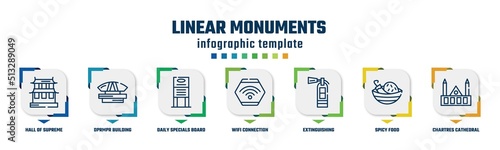 linear monuments concept infographic design template. included hall of supreme harmony, dprmpr building, daily specials board, wifi connection, extinguishing, spicy food, chartres cathedral icons