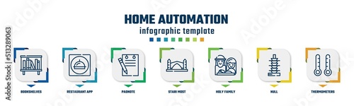 home automation concept infographic design template. included bookshelves, restaurant app, padnote, stari most, holy family, null, thermometers icons and 7 option or steps.