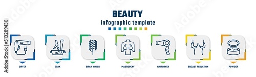 beauty concept infographic design template. included dryer, soak, birch whisk, mastopexy, hairdryer, breast reduction, powder icons and 7 option or steps.