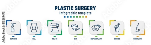 plastic surgery concept infographic design template. included cleansing, null, roll on, salt, blepharoplasty, brushes, rhinoplasty icons and 7 option or steps.