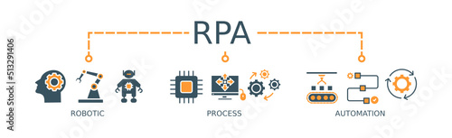 RPA Banner Web Icon Vector Illustration Concept for Robotic Process Automation