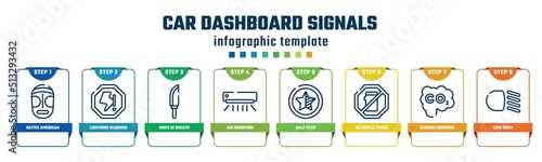 car dashboard signals concept infographic design template. included native american mask, lightning warning, knife in sheath, air condition, half star, no mobile phone, carbon monoxide, low beam
