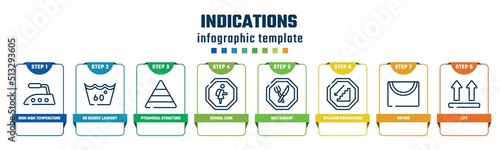 indications concept infographic design template. included iron high temperature, 60 degree laundry, pyramidal structure, school zone, restaurant, walking downstairs, drying, lift icons and 8 options