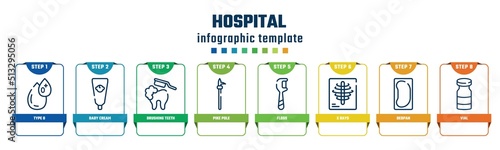hospital concept infographic design template. included type 0, baby cream, brushing teeth, pike pole, floss, x rays, bedpan, vial icons and 8 options or steps.