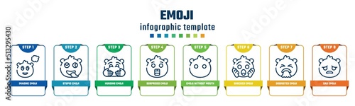 emoji concept infographic design template. included imagine emoji, stupid emoji, hugging surprised without mouth, shocked disgusted sad icons and 8 options or steps.