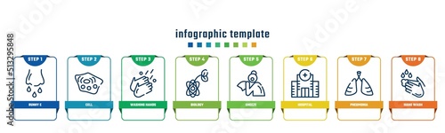 concept infographic design template. included runny e, cell, washing hands, biology, sneeze, hospital, pneumonia, hand wash icons and 8 options or steps.