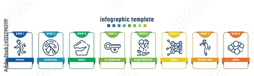 concept infographic design template. included physical, antibacterial, broken, hot temperature, disease prevention, allergy, difficulty brea, cancer icons and 8 options or steps.