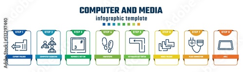 computer and media concept infographic design template. included export folder, computer workers team, number 3 key on keyboard, footsteps, keyboard key enter, index folder, plug connector, null