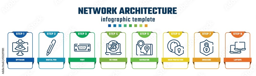 network architecture concept infographic design template. included spyware, digital pen, port, no virus, navigator, user protection, unsecure, laptops icons and 8 options or steps. network architecture concept infographic design template. included spyware, digital pen, port, no virus, navigator, user protection, unsecure, laptops icons and 8 options or steps.