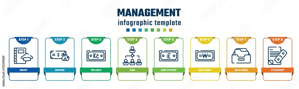 management concept infographic design template. included binary, outcome, idea bulb, fund, card payment, cash money, data mining, attachment icons and 8 options or steps. management concept infographic design template. included binary, outcome, idea bulb, fund, card payment, cash money, data mining, attachment icons and 8 options or steps.