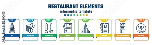 restaurant elements concept infographic design template. included null, dollar coins, thermometers, padnote, , cookbook, daily specials board, vegetarian icons and 8 options or steps.