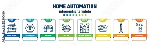 home automation concept infographic design template. included hall of supreme harmony, wifi connection, holstentor, spicy food, cathedral of morelia, dprmpr building, walled obelisk, extinguishing