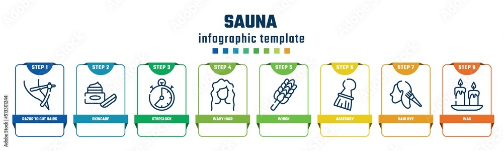 sauna concept infographic design template. included razor to cut hairs, skincare, stopclock, wavy hair, whisk, accesory, hair dye, wax icons and 8 options or steps.