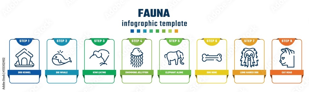 fauna concept infographic design template. included dog kennel, big whale, kiwi eating, swimming jellyfish, elephant alone, dog bone, long haired dog head, cat head icons and 8 options or steps. fauna concept infographic design template. included dog kennel, big whale, kiwi eating, swimming jellyfish, elephant alone, dog bone, long haired dog head, cat head icons and 8 options or steps.