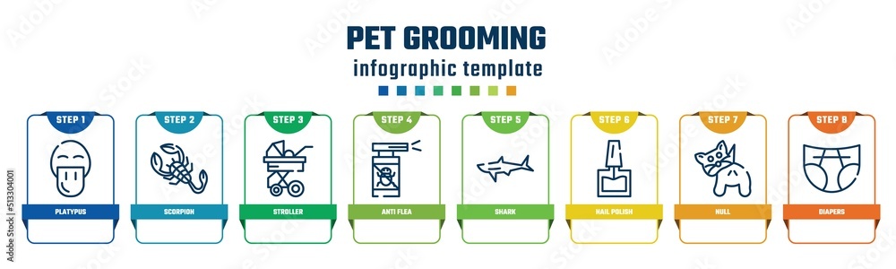 pet grooming concept infographic design template. included platypus, scorpion, stroller, anti flea, shark, nail polish, null, diapers icons and 8 options or steps. pet grooming concept infographic design template. included platypus, scorpion, stroller, anti flea, shark, nail polish, null, diapers icons and 8 options or steps.