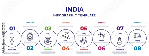 infographic template with icons and 8 options or steps. infographic for india concept. included indian vase, ugadi, krishna janmashtami, indian cow, lakshmi, tandoori, tuk tuk icons.