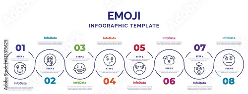 infographic template with icons and 8 options or steps. infographic for emoji concept. included sweating emoji, laughing emoji, confused pouting dog exploding head suspect icons.