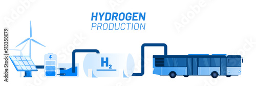 Green hydrogen production vector illustration concept. Connectet wind power, battery, electrolysis, hydrogen tank and bus. Template for website banner, advertising campaign or news article.