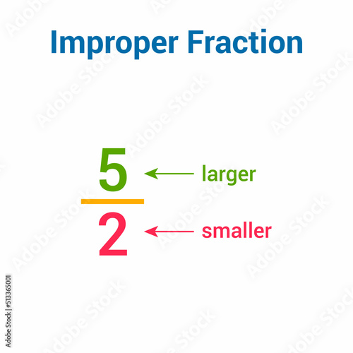 Types of fractions in mathematics. Improper fraction