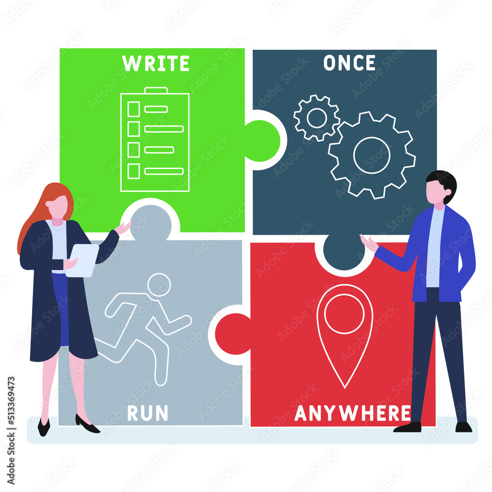 WORA - Write Once Run Anywhere acronym. business concept background. vector illustration concept with keywords and icons. lettering illustration with icons for web banner, flyer, landing page WORA - Write Once Run Anywhere acronym. business concept background. vector illustration concept with keywords and icons. lettering illustration with icons for web banner, flyer, landing page