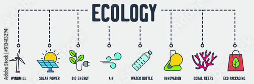 Eco friendly. Environmental ecology banner web icon. windmill, solar power, bio energy, air, water bottle, innovation, coral reefs, eco packaging vector illustration concept.