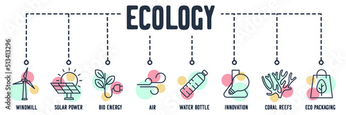 Eco friendly. Environmental ecology banner web icon. windmill, solar power, bio energy, air, water bottle, innovation, coral reefs, eco packaging vector illustration concept.