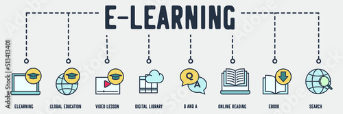 e-learning banner web icon. global education, video lesson, digital library, question and answer, online reading, e book, search vector illustration concept.
