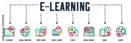 e-learning banner web icon. global education, video lesson, digital library, question and answer, online reading, e book, search vector illustration concept.