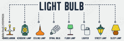 Lightning and lamp banner web icon. candelabrum, kerosene, ceiling, spiral bulb, floor, lighter, street lamp, sleep lamp vector illustration concept.