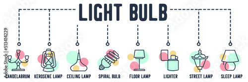 Lightning and lamp banner web icon. candelabrum, kerosene, ceiling, spiral bulb, floor, lighter, street lamp, sleep lamp vector illustration concept.