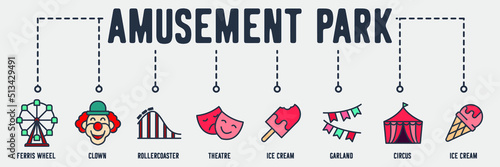 Amusement Park banner web icon. ferris wheel, clown, rollercoaster, theatre, ice cream, garland, circus vector illustration concept.