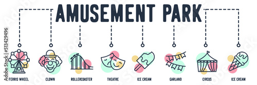 Amusement Park banner web icon. ferris wheel, clown, rollercoaster, theatre, ice cream, garland, circus vector illustration concept.